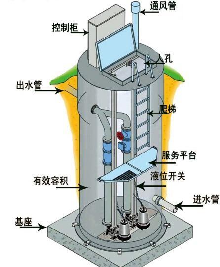 鹰潭一体化污水提升泵内部结构图